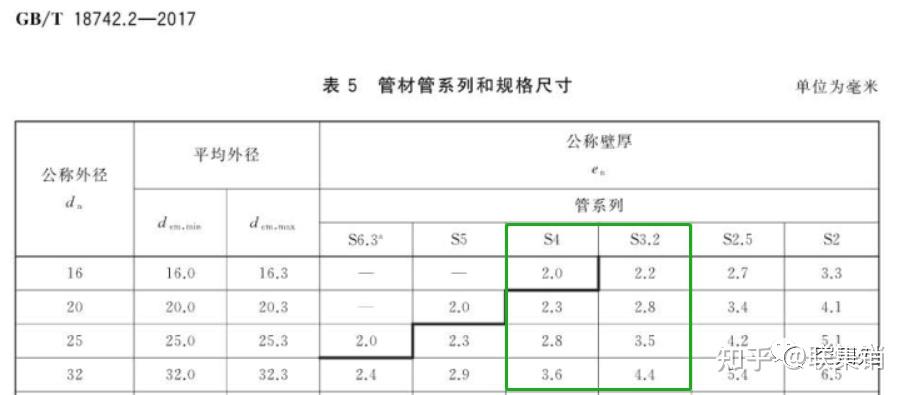 盘锦PPR管,盘锦uPVC管,盘锦pvc管,盘锦pert管,盘锦pe管,盘锦hdpe管 盘锦PPR管,盘锦uPVC管,盘锦pvc管,盘锦pert管,盘锦pe管,盘锦hdpe管
