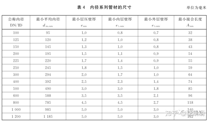 盘锦PPR管,盘锦uPVC管,盘锦pvc管,盘锦pert管,盘锦pe管,盘锦hdpe管 盘锦PPR管,盘锦uPVC管,盘锦pvc管,盘锦pert管,盘锦pe管,盘锦hdpe管