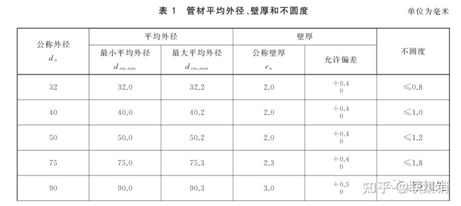 盘锦PPR管,盘锦uPVC管,盘锦pvc管,盘锦pert管,盘锦pe管,盘锦hdpe管 盘锦PPR管,盘锦uPVC管,盘锦pvc管,盘锦pert管,盘锦pe管,盘锦hdpe管