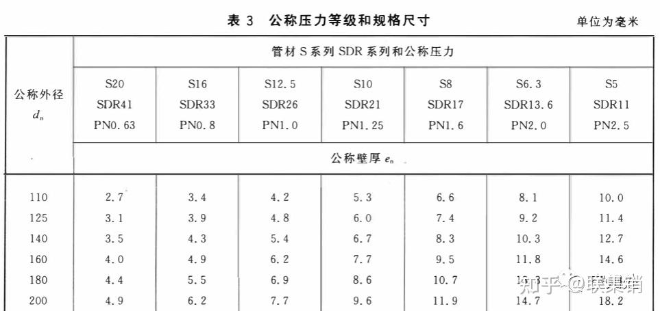 盘锦PPR管,盘锦uPVC管,盘锦pvc管,盘锦pert管,盘锦pe管,盘锦hdpe管 盘锦PPR管,盘锦uPVC管,盘锦pvc管,盘锦pert管,盘锦pe管,盘锦hdpe管