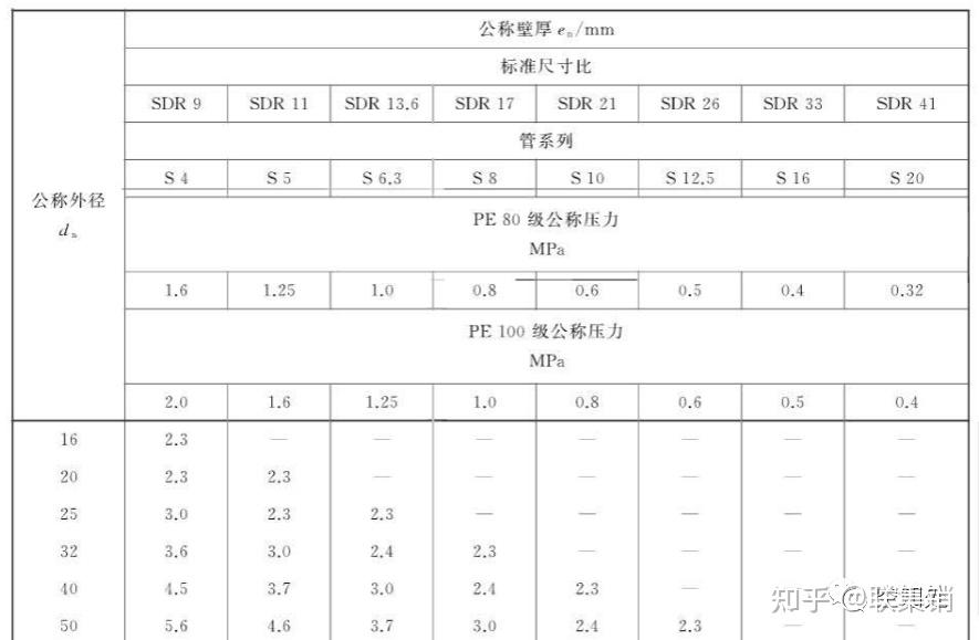 盘锦PPR管,盘锦uPVC管,盘锦pvc管,盘锦pert管,盘锦pe管,盘锦hdpe管 盘锦PPR管,盘锦uPVC管,盘锦pvc管,盘锦pert管,盘锦pe管,盘锦hdpe管