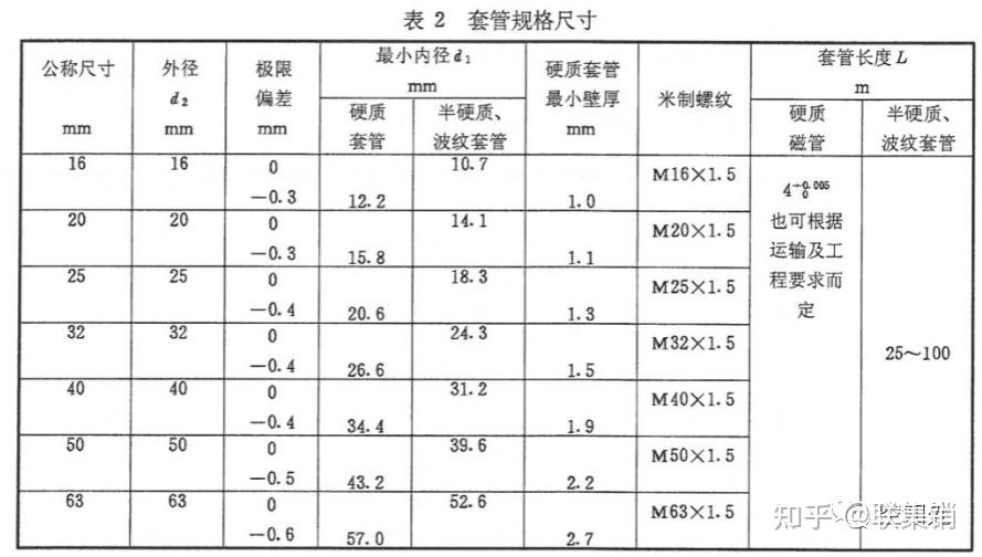 盘锦PPR管,盘锦uPVC管,盘锦pvc管,盘锦pert管,盘锦pe管,盘锦hdpe管 盘锦PPR管,盘锦uPVC管,盘锦pvc管,盘锦pert管,盘锦pe管,盘锦hdpe管