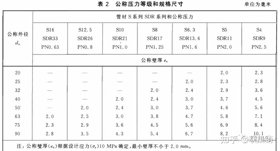 盘锦PPR管,盘锦uPVC管,盘锦pvc管,盘锦pert管,盘锦pe管,盘锦hdpe管 盘锦PPR管,盘锦uPVC管,盘锦pvc管,盘锦pert管,盘锦pe管,盘锦hdpe管